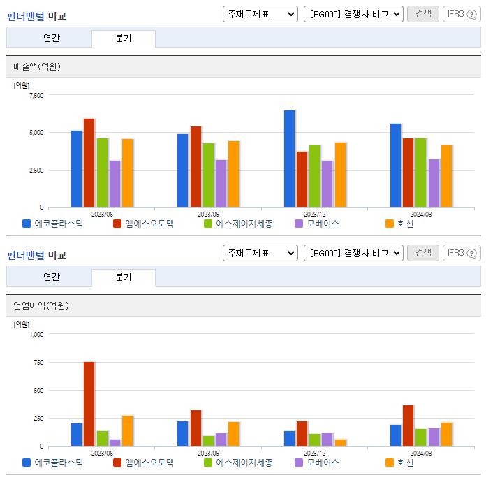 에코플라스틱_업종분석