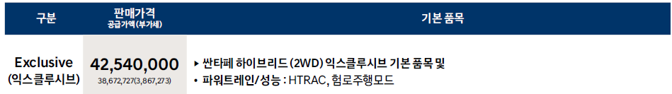 AWD 익스클루시브 트림