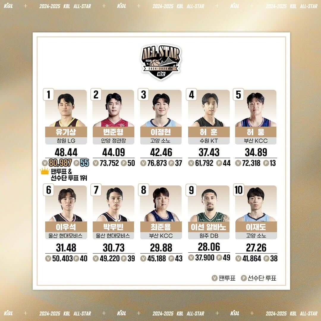  KBL 올스타전