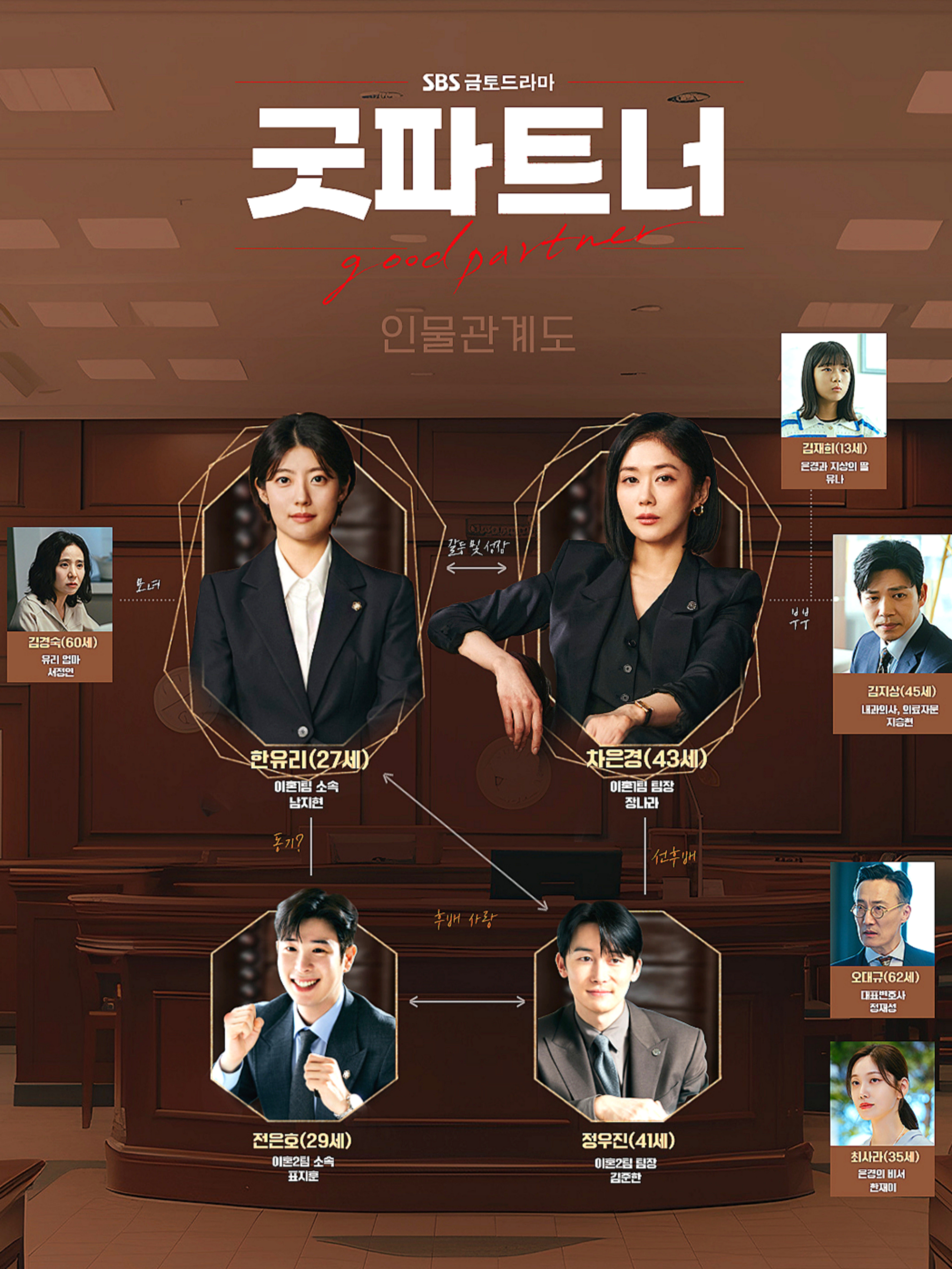 드라마 굿파트너 인물관계도