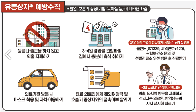 코로나 2단계 방역수칙
