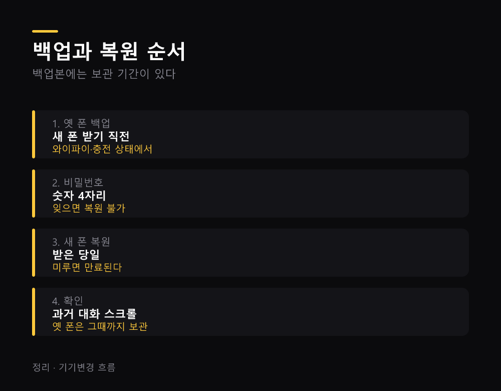 백업과 복원 순서