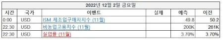 11월5주차-미증시-주요일정-20221202