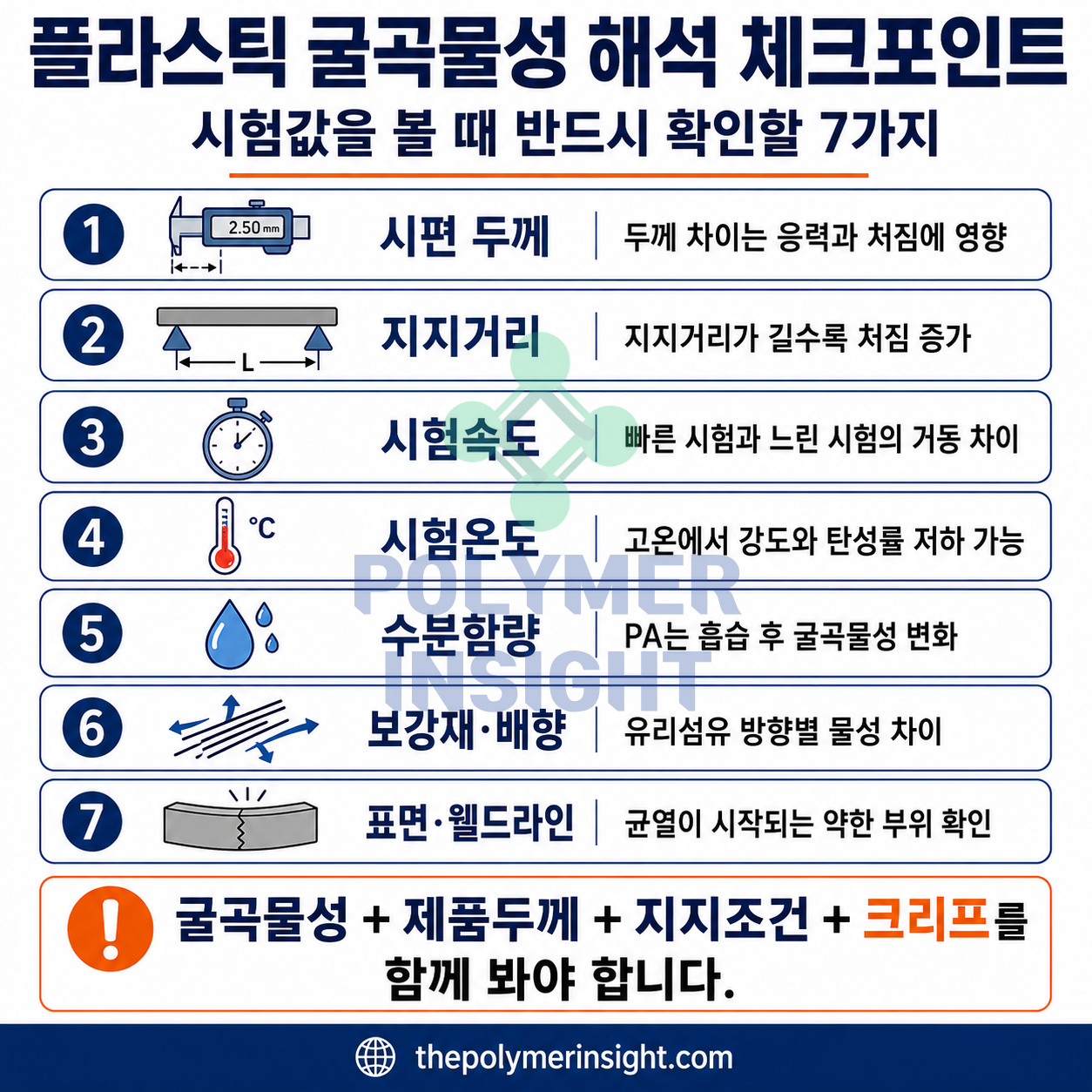 플라스틱 굴곡물성에 영향을 주는 시편 두께, 지지거리, 시험속도, 온도, 수분, 보강재와 웰드라인 체크포인트