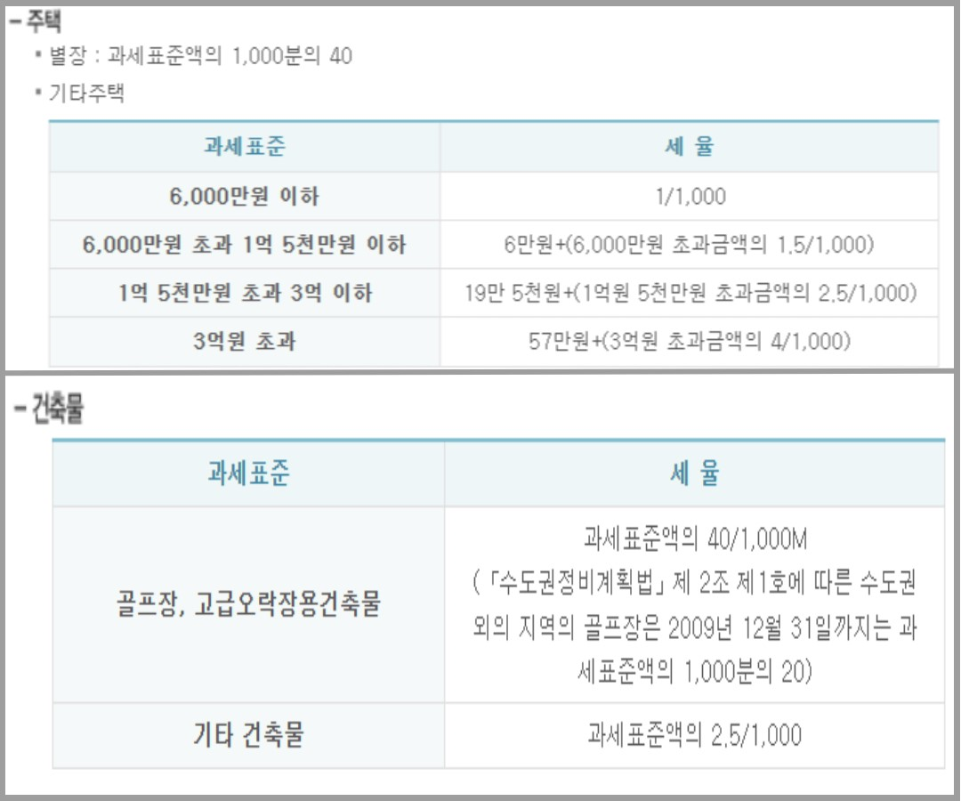 재산세 세율