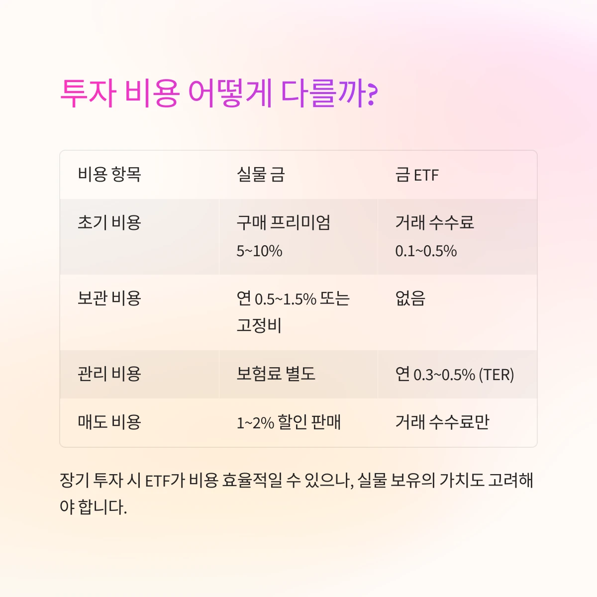 금-ETF와-실물-금-투자-비용-차이점