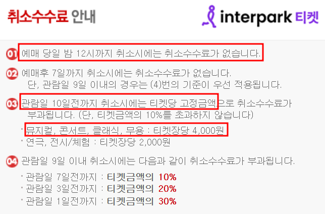 취소표 대기 신청방법 및 취소 수수료