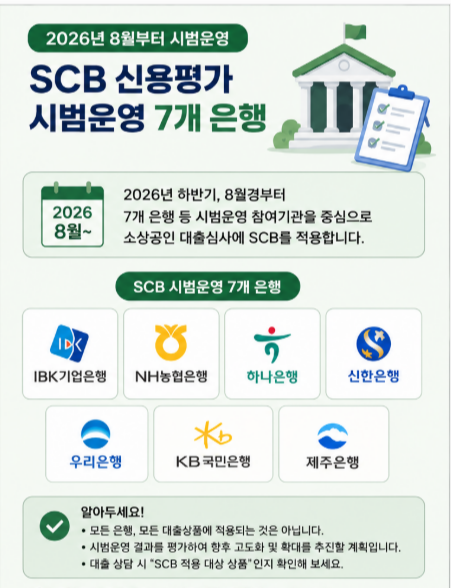 소상공인신용평가 시범운영은행