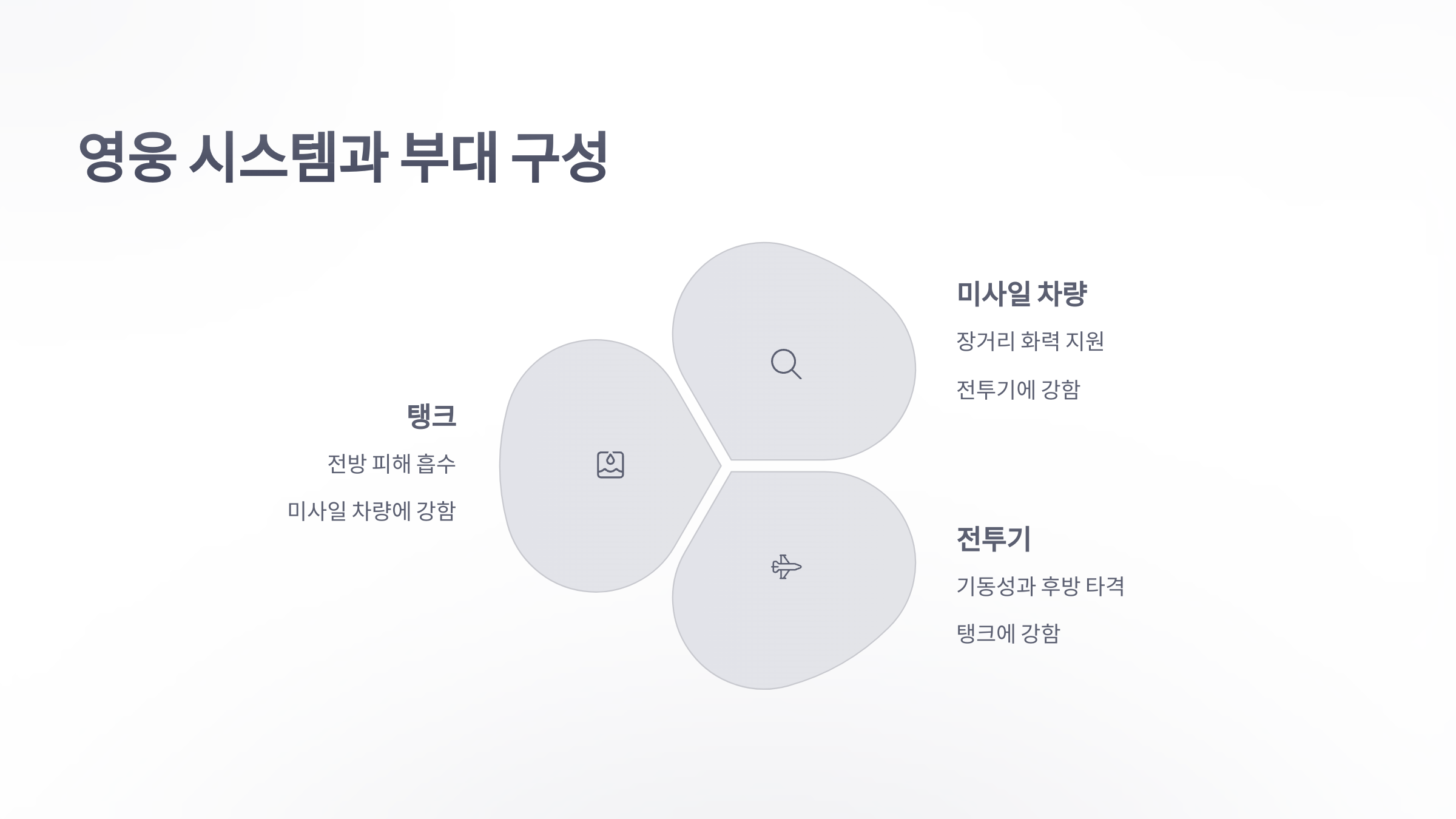 참조-라스트-워-서바이벌,-시스템-소개-2