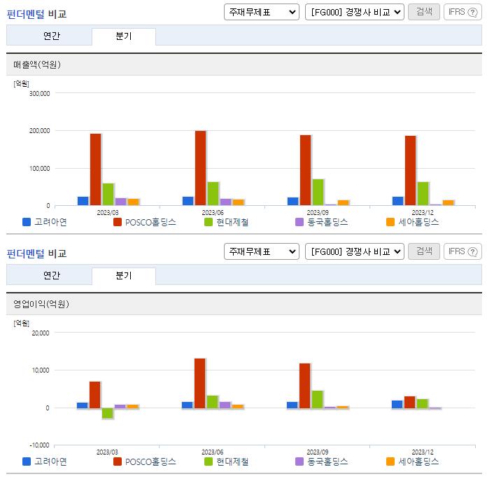 고려아연_업종분석
