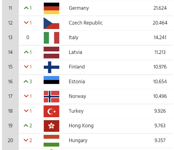 세계 여자 컬링 랭킹 순위 2