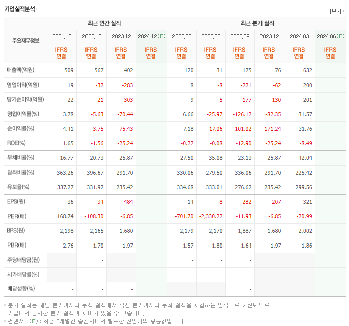 쇼박스_실적