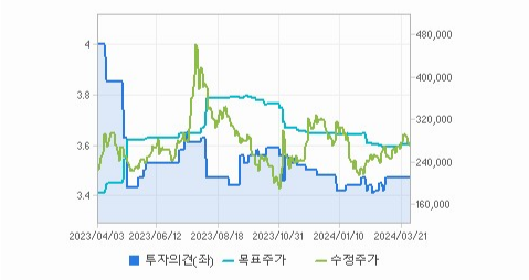 에코프로비엠 주가4