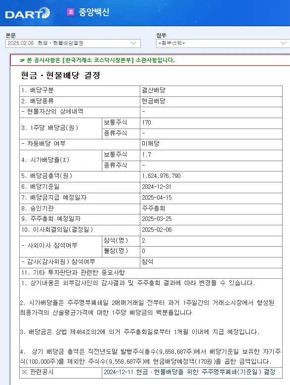 중앙백신(072020) 2025년 배당금, 배당일