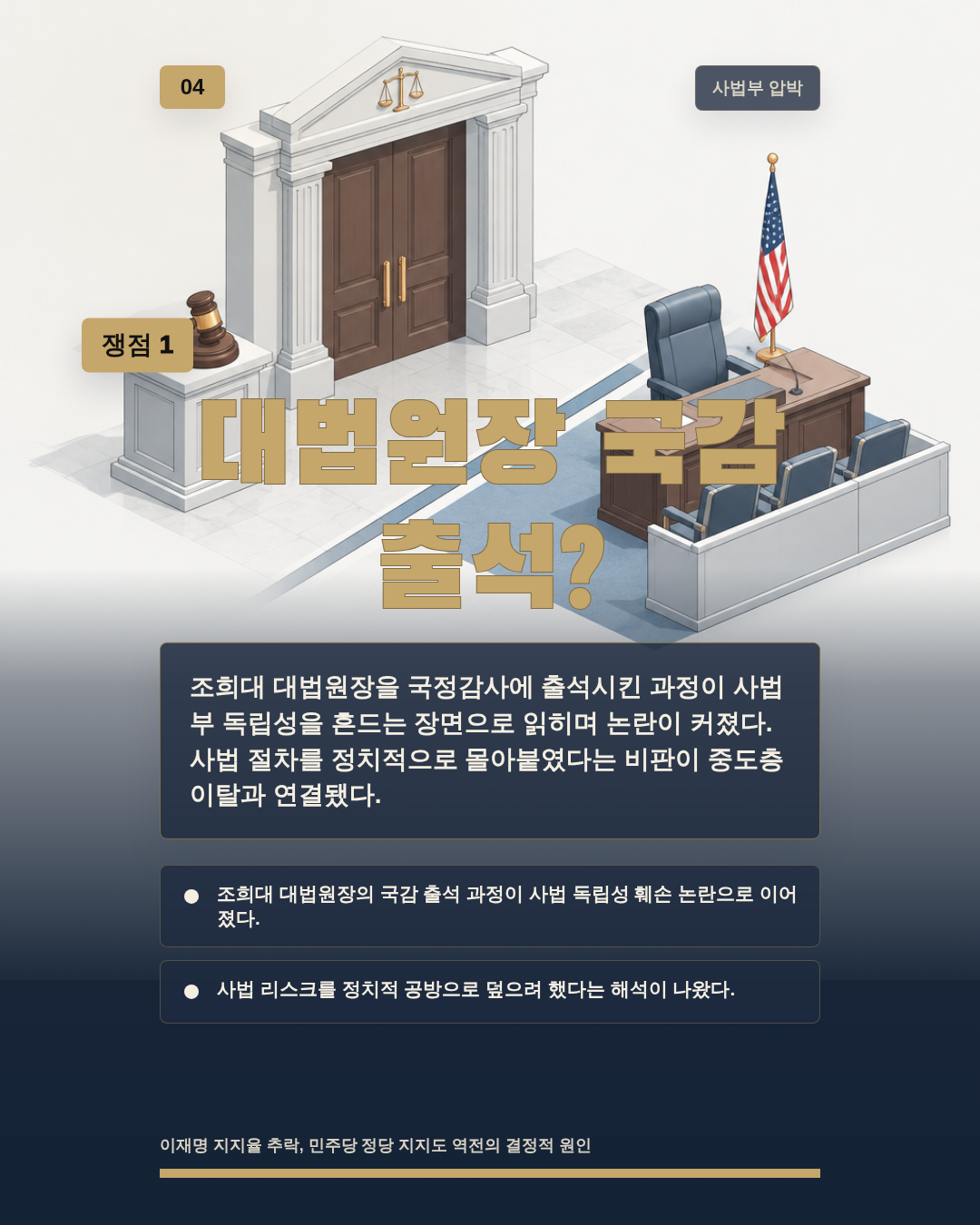 대법원장 국감 출석?