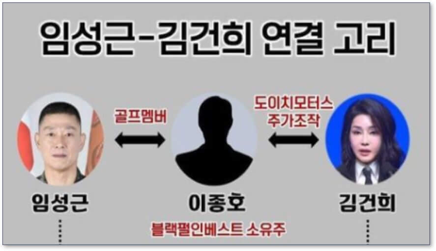 김건희 여사 최측근 - &lsquo;이종호&rsquo; 특검 조사 불응 사건