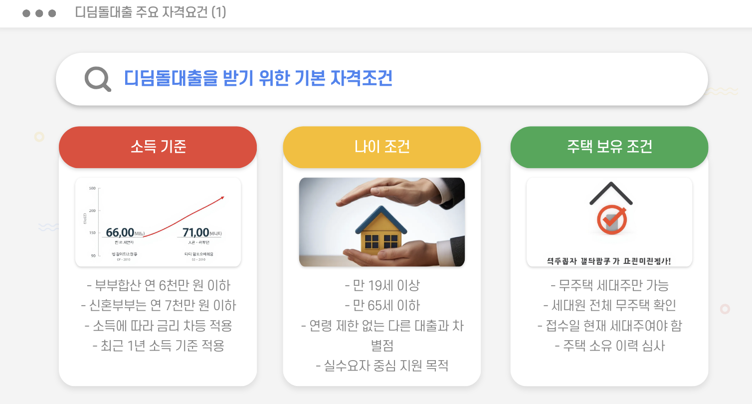 디딤돌대출 조건