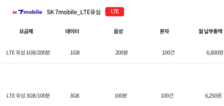 SKT-알뜰폰-SK7모바일-저가요금제-추천