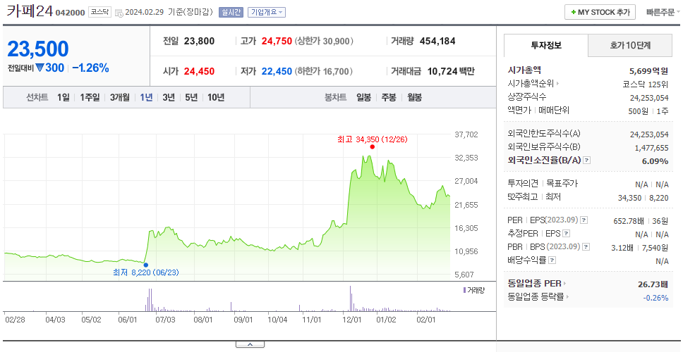 카페24_주가