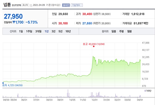 크래프톤 관련주 이미지 입니다.