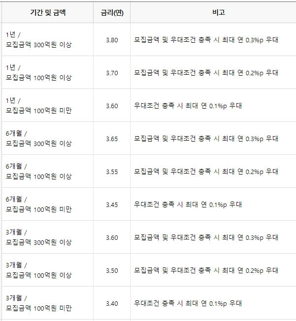 모이면-금리가-올라가는-예금-금리