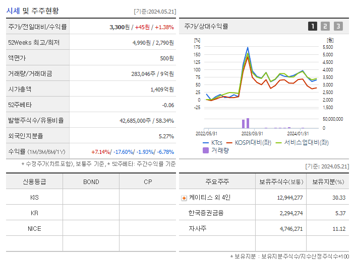 KTcs_기업개요
