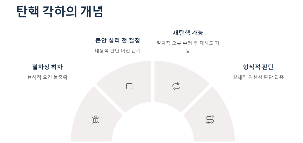 탄핵기각, 각하, 인용, 탄핵사유, 기각사유, 정치권 반응