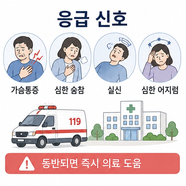 심장 두근거림과 함께 가슴통증이나 심한 호흡곤란, 실신, 심한 어지럼이 나타나면 즉시 의료 도움을 받아야 한다는 내용을 정리한 이미지