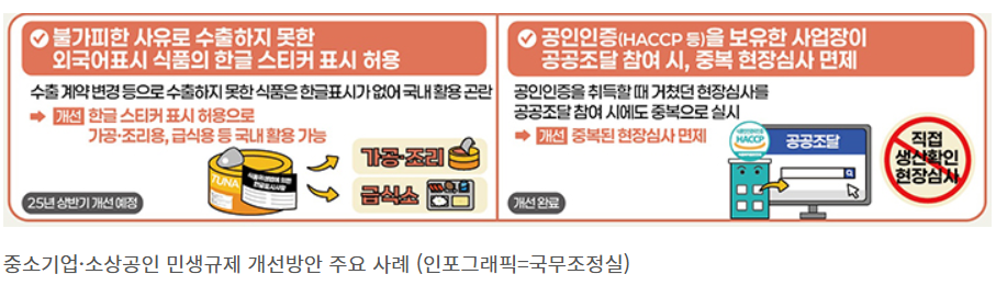 식품 라벨 부착