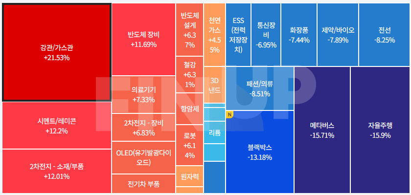 금일 테마동향 및 특징주 정리