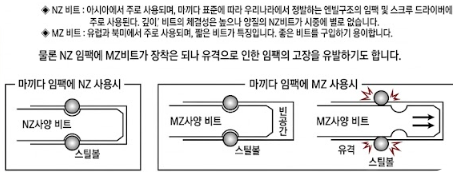 NZ 비트홀더와 직MZ 비트홀더 비교사진