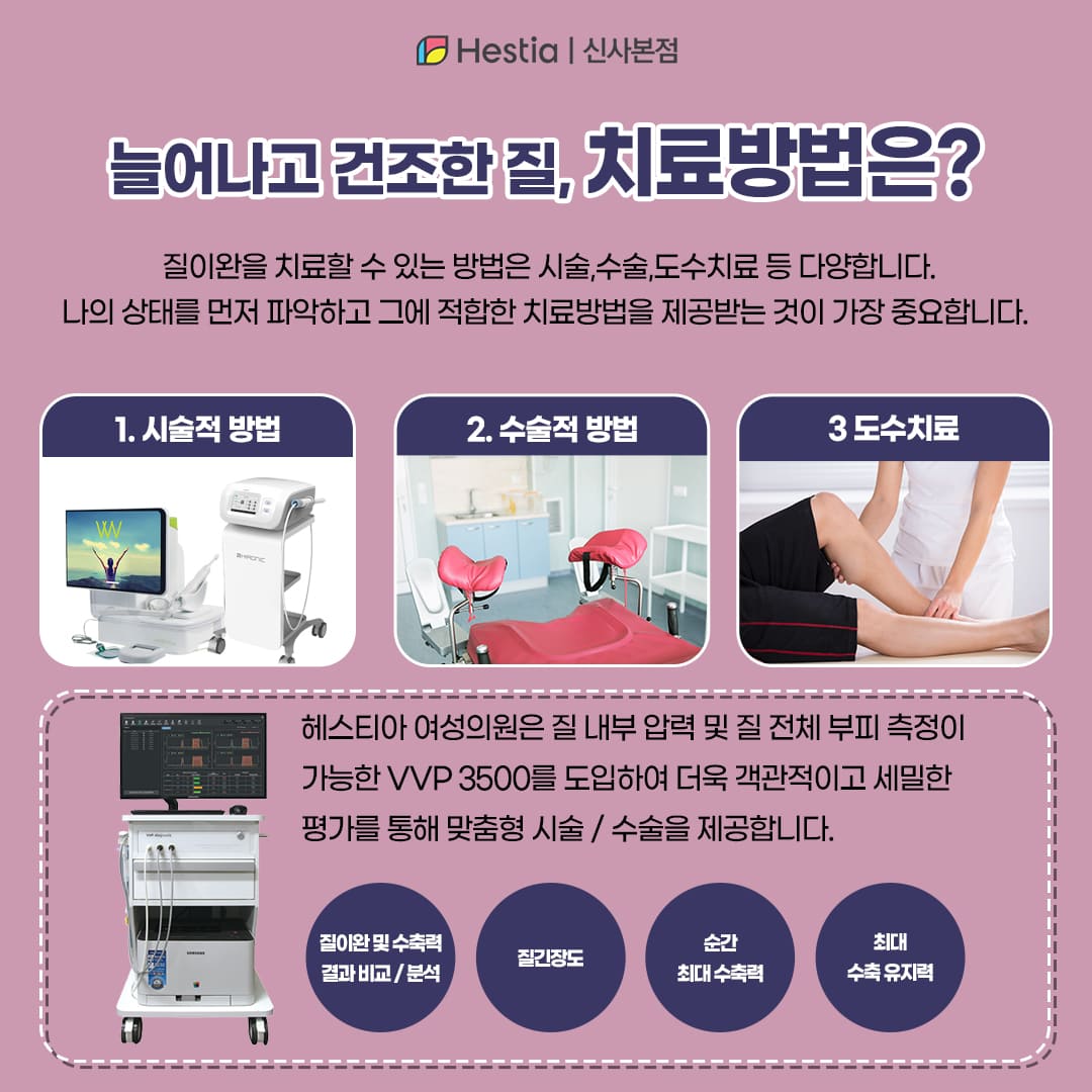 늘어나고 건조한 질, 성불감증 치료 방법은?