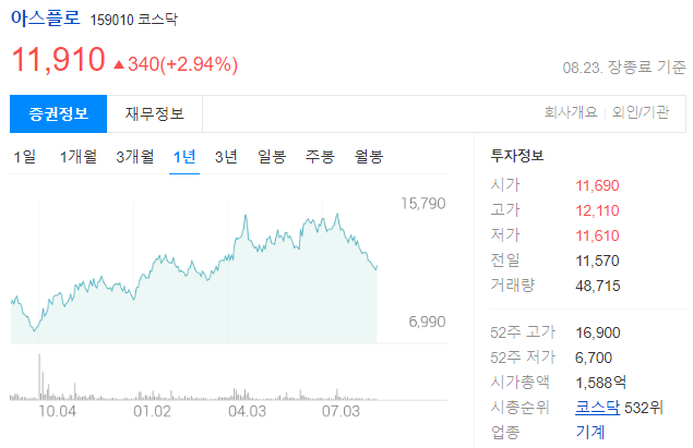 아스플로 주가전망과 반도체 공정용 주요 부품