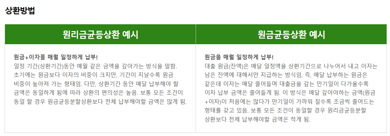 학점은행제 학자금 대출