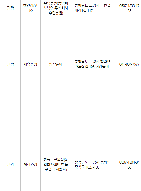 보령 문화누리카드 사용처