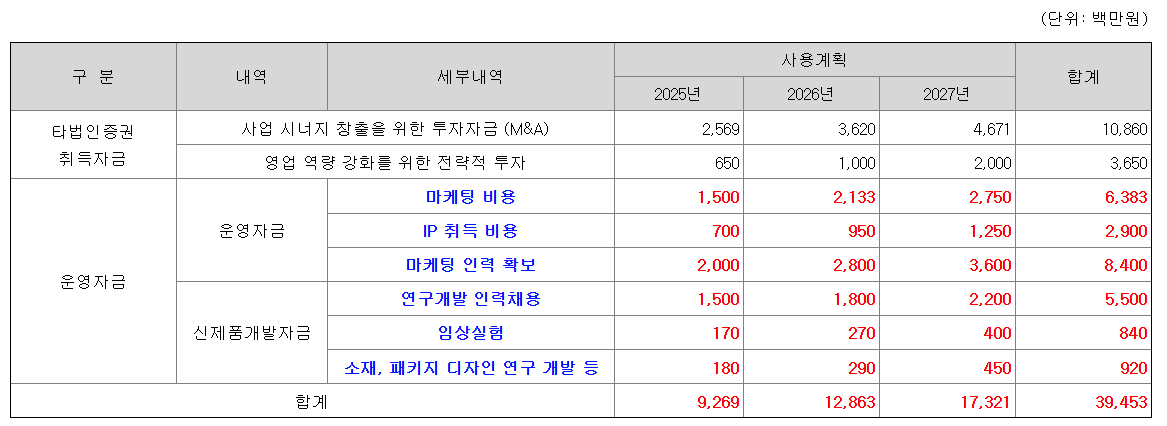 달바글로벌 공모주 수요예측결과 상장일