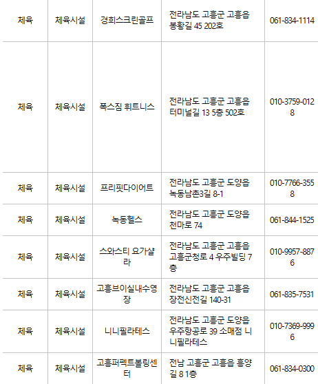 고흥군 문화누리카드 사용처