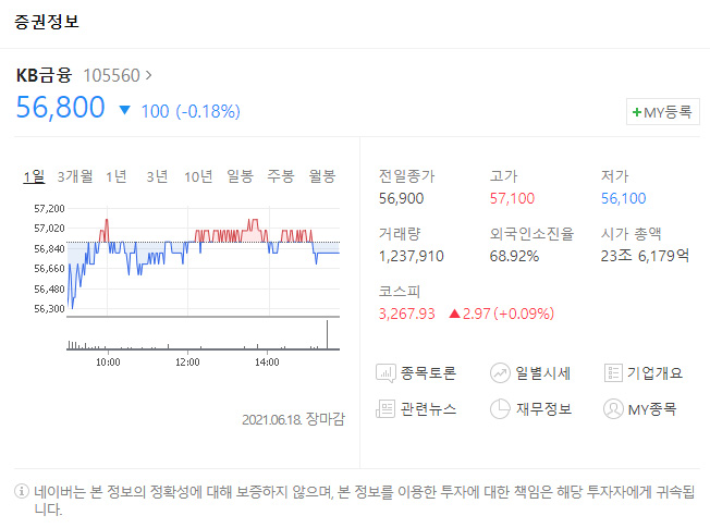 KB금융-네이버-증권정보