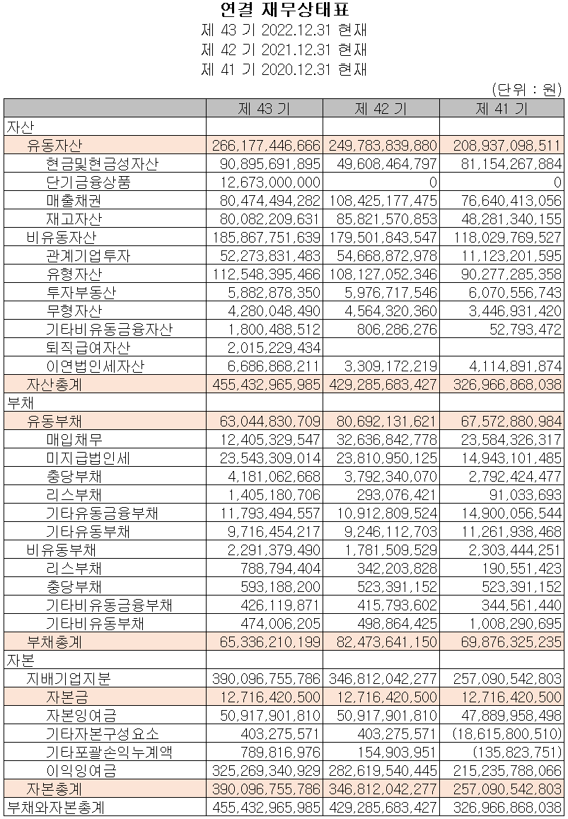 한미반도체 - 재무상태표