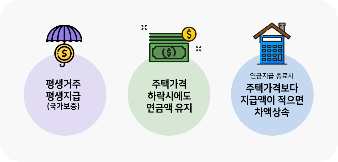 #은퇴 #노후준비 #국민연금 #건강보험료 #주택연금