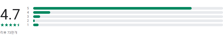 만보기 앱, 핸드폰 어플 만보기