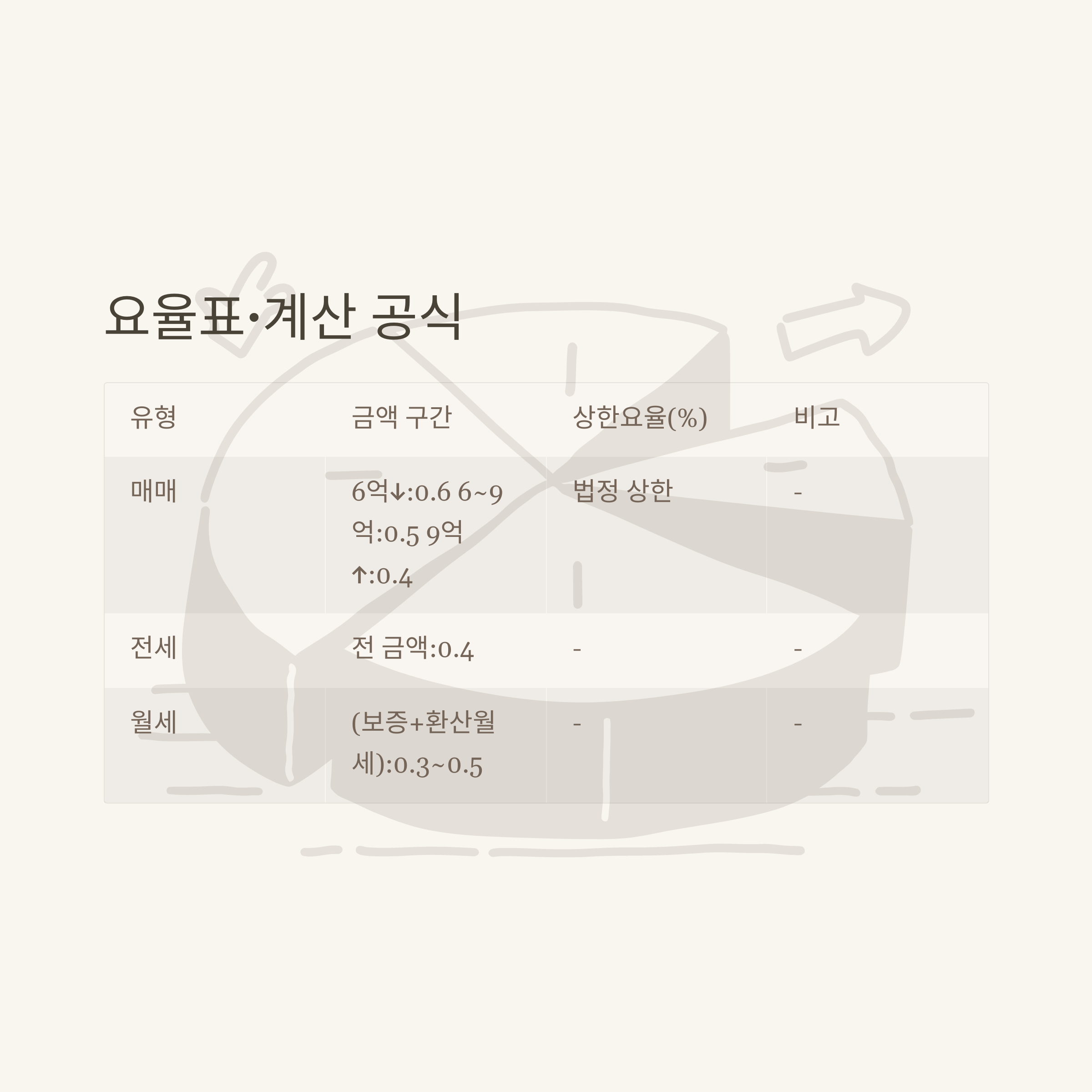 중개보수 계산기 한눈에! 공인중개사수수료, 부동산·아파트·전세 중개수수료까지 실전 활용법 총정리