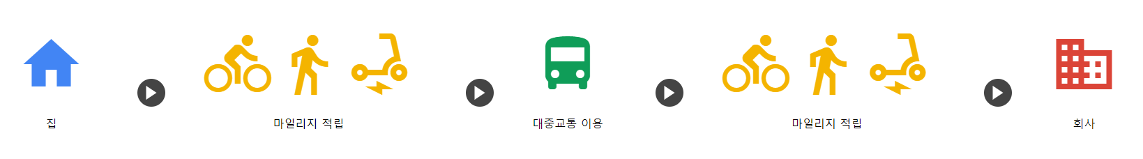 알뜰교통카드 플러스 신청 방법