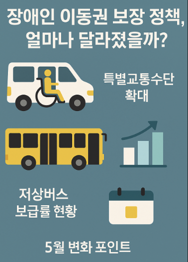 [5월 정책] 장애인 이동권 보장 정책, 얼마나 달라졌을까?– 특별교통수단 확대와 저상버스 보급률, 2025년 5월 변화 중심으로