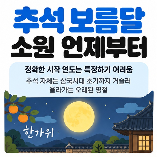 추석 보름달 뜨는 시간을 2026년 9월 25일 저녁 하늘과 달 시계 아이콘으로 표현한 카드뉴스
