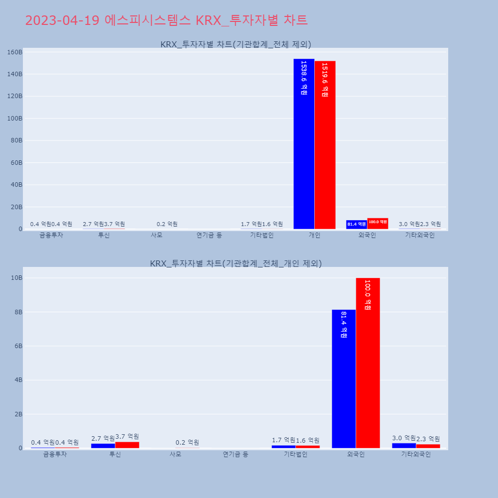 에스피시스템스_KRX_투자자별_차트