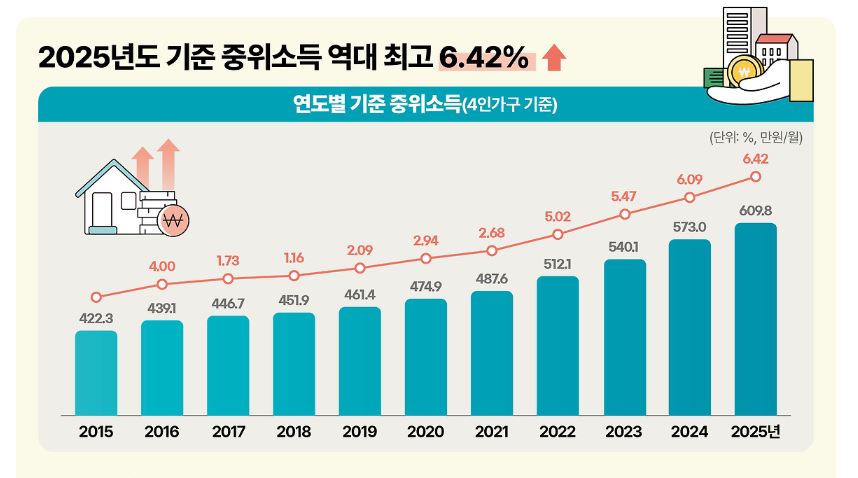 2025년 긴급생계비 지원 신청 자격, 방법 및 사용처 알아보기