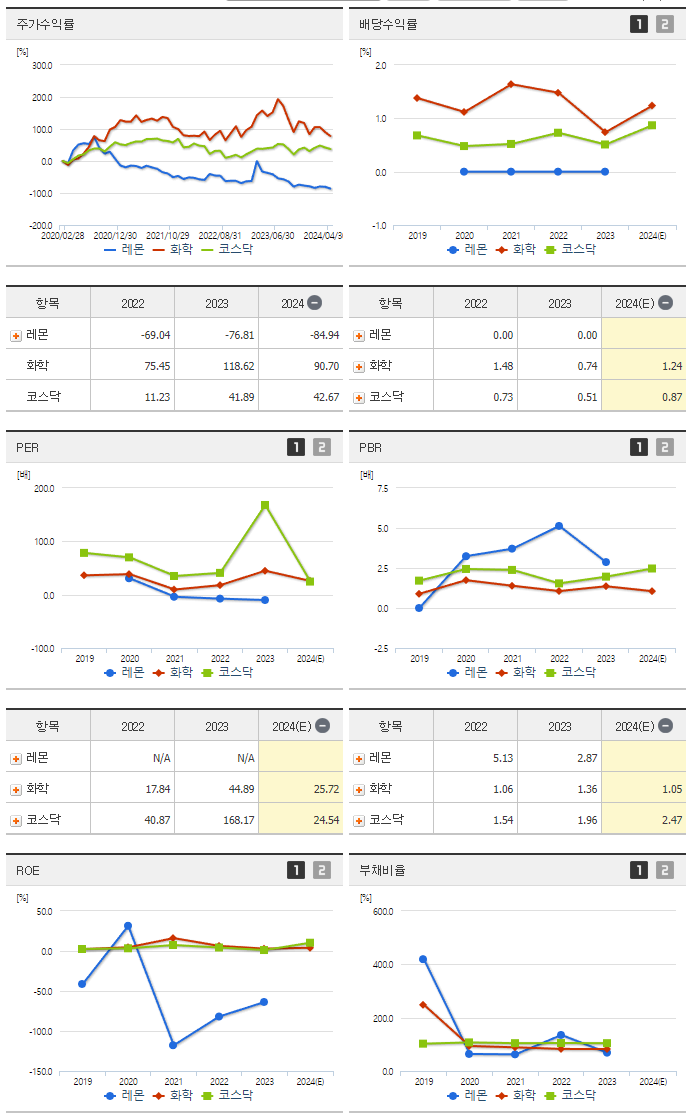 레몬_섹터분석