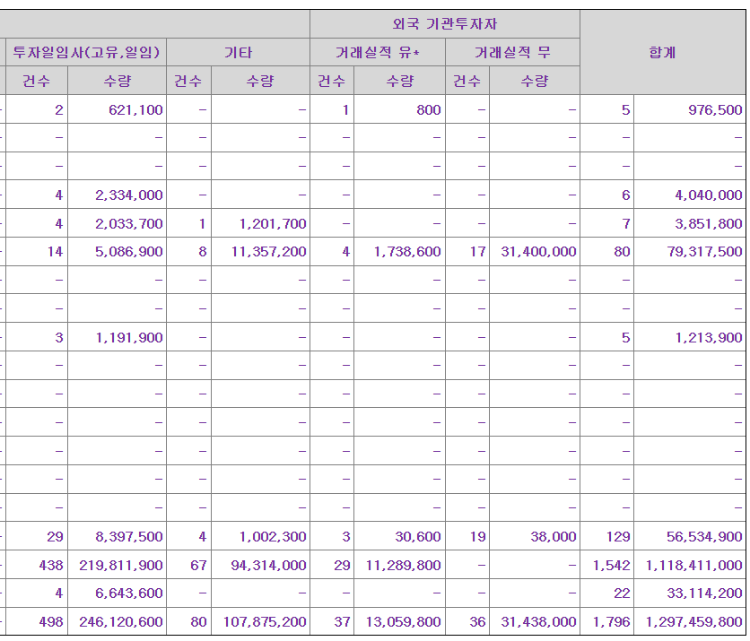 대진첨단소재 공모주 수요예측결과 상장일