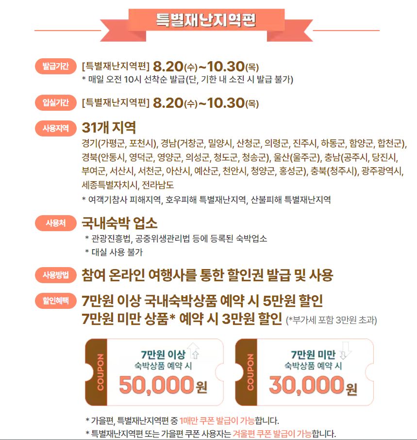 특별재난지역-사용처-할인방법-할인혜택